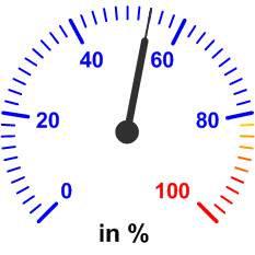 Auslastung