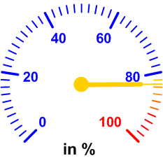 Auslastung